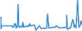 KN 22042190 /Exporte /Einheit = Preise (Euro/Bes. Maßeinheiten) /Partnerland: Togo /Meldeland: Eur27_2020 /22042190:Wein aus Frischen Weintrauben, Einschl. mit Alkohol Angereicherter Wein, in Behaeltern mit Einem Inhalt von =< 2 l und mit Einem Vorhandenen Alkoholgehalt von > 22 % vol (Ausg. Schaumwein und Perlwein)