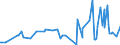 KN 22042190 /Exporte /Einheit = Preise (Euro/Bes. Maßeinheiten) /Partnerland: Benin /Meldeland: Eur27_2020 /22042190:Wein aus Frischen Weintrauben, Einschl. mit Alkohol Angereicherter Wein, in Behaeltern mit Einem Inhalt von =< 2 l und mit Einem Vorhandenen Alkoholgehalt von > 22 % vol (Ausg. Schaumwein und Perlwein)