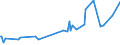 KN 22042190 /Exporte /Einheit = Preise (Euro/Bes. Maßeinheiten) /Partnerland: Aethiopien /Meldeland: Eur27_2020 /22042190:Wein aus Frischen Weintrauben, Einschl. mit Alkohol Angereicherter Wein, in Behaeltern mit Einem Inhalt von =< 2 l und mit Einem Vorhandenen Alkoholgehalt von > 22 % vol (Ausg. Schaumwein und Perlwein)