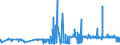 KN 22042191 /Exporte /Einheit = Preise (Euro/Bes. Maßeinheiten) /Partnerland: Estland /Meldeland: Eur27_2020 /22042191:Madeira und Moscatel de Setubal, in BehÃ¤ltnissen mit Einem Inhalt von <= 2 l und mit Einem Vorhandenen Alkoholgehalt von > 15% vol bis 18% Vol