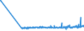 KN 22042193 /Exporte /Einheit = Preise (Euro/Bes. Maßeinheiten) /Partnerland: Tschechien /Meldeland: Eur27_2020 /22042193:Tokayer `aszu und Szamorodni`, in BehÃ¤ltnissen mit Einem Inhalt von <= 2 l und mit Einem Vorhandenen Alkoholgehalt von > 15% bis 18% Vol