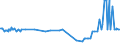 KN 22042193 /Exporte /Einheit = Preise (Euro/Bes. Maßeinheiten) /Partnerland: Gabun /Meldeland: Eur27_2020 /22042193:Tokayer `aszu und Szamorodni`, in BehÃ¤ltnissen mit Einem Inhalt von <= 2 l und mit Einem Vorhandenen Alkoholgehalt von > 15% bis 18% Vol