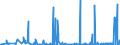 CN 22042194 /Exports /Unit = Prices (Euro/suppl. units) /Partner: Kasakhstan /Reporter: Eur27_2020 /22042194:Wine of Fresh Grapes, Incl Fortified Wine, in Containers Holding <= 2 l and of an Actual Alcoholic Strength by Volume of > 15% vol to 18% vol (Other Than Sparkling Wine, Semi-sparkling Wine and Marsala, Samos, Muskat de Limnos, Port, Madeira, Setubal Muscatel, Sherry and Tokay [aszu and Szamorodni])