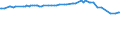 KN 22042195 /Exporte /Einheit = Preise (Euro/Bes. Maßeinheiten) /Partnerland: Vatikanstadt /Meldeland: Eur15 /22042195:Portwein, in BehÃ¤ltnissen mit Einem Inhalt von <= 2 l und mit Einem Vorhandenen Alkoholgehalt von > 18% vol bis 22% Vol
