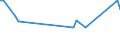 KN 22042195 /Exporte /Einheit = Preise (Euro/Bes. Maßeinheiten) /Partnerland: Serb.-mont. /Meldeland: Eur15 /22042195:Portwein, in BehÃ¤ltnissen mit Einem Inhalt von <= 2 l und mit Einem Vorhandenen Alkoholgehalt von > 18% vol bis 22% Vol