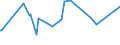CN 22042196 /Exports /Unit = Prices (Euro/suppl. units) /Partner: Liechtenstein /Reporter: Eur27_2020 /22042196:Madeira, Sherry and Setubal Muscatel, in Containers Holding <= 2 l and of an Actual Alcoholic Strength of > 18% vol to 22% Vol