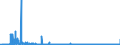 KN 22042910 /Exporte /Einheit = Preise (Euro/Bes. Maßeinheiten) /Partnerland: Ver.koenigreich /Meldeland: Eur27_2020 /22042910:Wein aus Frischen Weintrauben, Einschl. mit Alkohol Angereicherter Wein, in Flaschen mit Schaumweinstopfen, Durch Besondere Haltevorrichtungen Befestigt, mit Einem Inhalt von > 2 l; Wein in Anderen UmschlieÃŸungen mit Einem Inhalt von > 2 l und mit Einem auf GelÃ¶stes Kohlendioxid ZurÃ¼ckzufÃ¼hrenden Ãœberdruck von >= 1 Bar, Jedoch < 3 Bar, Gemessen bei Einer Temperatur von 20Â°c `perlwein` (Ausg. Schaumwein)