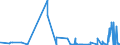 KN 22042910 /Exporte /Einheit = Preise (Euro/Bes. Maßeinheiten) /Partnerland: Griechenland /Meldeland: Eur27_2020 /22042910:Wein aus Frischen Weintrauben, Einschl. mit Alkohol Angereicherter Wein, in Flaschen mit Schaumweinstopfen, Durch Besondere Haltevorrichtungen Befestigt, mit Einem Inhalt von > 2 l; Wein in Anderen UmschlieÃŸungen mit Einem Inhalt von > 2 l und mit Einem auf GelÃ¶stes Kohlendioxid ZurÃ¼ckzufÃ¼hrenden Ãœberdruck von >= 1 Bar, Jedoch < 3 Bar, Gemessen bei Einer Temperatur von 20Â°c `perlwein` (Ausg. Schaumwein)