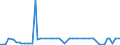KN 22042910 /Exporte /Einheit = Preise (Euro/Bes. Maßeinheiten) /Partnerland: Ver.koenigreich(Nordirland) /Meldeland: Eur27_2020 /22042910:Wein aus Frischen Weintrauben, Einschl. mit Alkohol Angereicherter Wein, in Flaschen mit Schaumweinstopfen, Durch Besondere Haltevorrichtungen Befestigt, mit Einem Inhalt von > 2 l; Wein in Anderen UmschlieÃŸungen mit Einem Inhalt von > 2 l und mit Einem auf GelÃ¶stes Kohlendioxid ZurÃ¼ckzufÃ¼hrenden Ãœberdruck von >= 1 Bar, Jedoch < 3 Bar, Gemessen bei Einer Temperatur von 20Â°c `perlwein` (Ausg. Schaumwein)