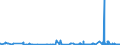 KN 22042910 /Exporte /Einheit = Preise (Euro/Bes. Maßeinheiten) /Partnerland: Luxemburg /Meldeland: Eur27_2020 /22042910:Wein aus Frischen Weintrauben, Einschl. mit Alkohol Angereicherter Wein, in Flaschen mit Schaumweinstopfen, Durch Besondere Haltevorrichtungen Befestigt, mit Einem Inhalt von > 2 l; Wein in Anderen UmschlieÃŸungen mit Einem Inhalt von > 2 l und mit Einem auf GelÃ¶stes Kohlendioxid ZurÃ¼ckzufÃ¼hrenden Ãœberdruck von >= 1 Bar, Jedoch < 3 Bar, Gemessen bei Einer Temperatur von 20Â°c `perlwein` (Ausg. Schaumwein)