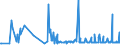 KN 22042910 /Exporte /Einheit = Preise (Euro/Bes. Maßeinheiten) /Partnerland: Estland /Meldeland: Eur27_2020 /22042910:Wein aus Frischen Weintrauben, Einschl. mit Alkohol Angereicherter Wein, in Flaschen mit Schaumweinstopfen, Durch Besondere Haltevorrichtungen Befestigt, mit Einem Inhalt von > 2 l; Wein in Anderen UmschlieÃŸungen mit Einem Inhalt von > 2 l und mit Einem auf GelÃ¶stes Kohlendioxid ZurÃ¼ckzufÃ¼hrenden Ãœberdruck von >= 1 Bar, Jedoch < 3 Bar, Gemessen bei Einer Temperatur von 20Â°c `perlwein` (Ausg. Schaumwein)
