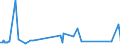 KN 22042910 /Exporte /Einheit = Preise (Euro/Bes. Maßeinheiten) /Partnerland: Albanien /Meldeland: Eur27_2020 /22042910:Wein aus Frischen Weintrauben, Einschl. mit Alkohol Angereicherter Wein, in Flaschen mit Schaumweinstopfen, Durch Besondere Haltevorrichtungen Befestigt, mit Einem Inhalt von > 2 l; Wein in Anderen UmschlieÃŸungen mit Einem Inhalt von > 2 l und mit Einem auf GelÃ¶stes Kohlendioxid ZurÃ¼ckzufÃ¼hrenden Ãœberdruck von >= 1 Bar, Jedoch < 3 Bar, Gemessen bei Einer Temperatur von 20Â°c `perlwein` (Ausg. Schaumwein)
