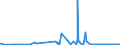 KN 22042910 /Exporte /Einheit = Preise (Euro/Bes. Maßeinheiten) /Partnerland: Russland /Meldeland: Eur27_2020 /22042910:Wein aus Frischen Weintrauben, Einschl. mit Alkohol Angereicherter Wein, in Flaschen mit Schaumweinstopfen, Durch Besondere Haltevorrichtungen Befestigt, mit Einem Inhalt von > 2 l; Wein in Anderen UmschlieÃŸungen mit Einem Inhalt von > 2 l und mit Einem auf GelÃ¶stes Kohlendioxid ZurÃ¼ckzufÃ¼hrenden Ãœberdruck von >= 1 Bar, Jedoch < 3 Bar, Gemessen bei Einer Temperatur von 20Â°c `perlwein` (Ausg. Schaumwein)