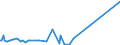KN 22042910 /Exporte /Einheit = Preise (Euro/Bes. Maßeinheiten) /Partnerland: Guinea-biss. /Meldeland: Eur15 /22042910:Wein aus Frischen Weintrauben, Einschl. mit Alkohol Angereicherter Wein, in Flaschen mit Schaumweinstopfen, Durch Besondere Haltevorrichtungen Befestigt, mit Einem Inhalt von > 2 l; Wein in Anderen UmschlieÃŸungen mit Einem Inhalt von > 2 l und mit Einem auf GelÃ¶stes Kohlendioxid ZurÃ¼ckzufÃ¼hrenden Ãœberdruck von >= 1 Bar, Jedoch < 3 Bar, Gemessen bei Einer Temperatur von 20Â°c `perlwein` (Ausg. Schaumwein)