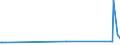 KN 22042910 /Exporte /Einheit = Preise (Euro/Bes. Maßeinheiten) /Partnerland: Elfenbeink. /Meldeland: Eur27_2020 /22042910:Wein aus Frischen Weintrauben, Einschl. mit Alkohol Angereicherter Wein, in Flaschen mit Schaumweinstopfen, Durch Besondere Haltevorrichtungen Befestigt, mit Einem Inhalt von > 2 l; Wein in Anderen UmschlieÃŸungen mit Einem Inhalt von > 2 l und mit Einem auf GelÃ¶stes Kohlendioxid ZurÃ¼ckzufÃ¼hrenden Ãœberdruck von >= 1 Bar, Jedoch < 3 Bar, Gemessen bei Einer Temperatur von 20Â°c `perlwein` (Ausg. Schaumwein)