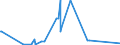 KN 22042910 /Exporte /Einheit = Preise (Euro/Bes. Maßeinheiten) /Partnerland: Ghana /Meldeland: Eur27_2020 /22042910:Wein aus Frischen Weintrauben, Einschl. mit Alkohol Angereicherter Wein, in Flaschen mit Schaumweinstopfen, Durch Besondere Haltevorrichtungen Befestigt, mit Einem Inhalt von > 2 l; Wein in Anderen UmschlieÃŸungen mit Einem Inhalt von > 2 l und mit Einem auf GelÃ¶stes Kohlendioxid ZurÃ¼ckzufÃ¼hrenden Ãœberdruck von >= 1 Bar, Jedoch < 3 Bar, Gemessen bei Einer Temperatur von 20Â°c `perlwein` (Ausg. Schaumwein)