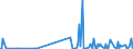 KN 22042923 /Exporte /Einheit = Preise (Euro/Bes. Maßeinheiten) /Partnerland: Italien /Meldeland: Eur27_2020 /22042923:Qualitaetsweine Bestimmter Anbaugebiete, in Behaeltern mit Einem Inhalt von > 2 l und mit Einem Vorhandenen Alkoholgehalt von =< 13 % vol (Ausg. Schaumwein, Perlwein und Allgemein Weisswein)