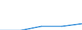 KN 22042923 /Exporte /Einheit = Preise (Euro/Bes. Maßeinheiten) /Partnerland: Sowjetunion /Meldeland: Eur27 /22042923:Qualitaetsweine Bestimmter Anbaugebiete, in Behaeltern mit Einem Inhalt von > 2 l und mit Einem Vorhandenen Alkoholgehalt von =< 13 % vol (Ausg. Schaumwein, Perlwein und Allgemein Weisswein)