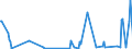 KN 22042923 /Exporte /Einheit = Preise (Euro/Bes. Maßeinheiten) /Partnerland: Tschechien /Meldeland: Eur27_2020 /22042923:Qualitaetsweine Bestimmter Anbaugebiete, in Behaeltern mit Einem Inhalt von > 2 l und mit Einem Vorhandenen Alkoholgehalt von =< 13 % vol (Ausg. Schaumwein, Perlwein und Allgemein Weisswein)