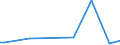 KN 22042923 /Exporte /Einheit = Preise (Euro/Bes. Maßeinheiten) /Partnerland: Russland /Meldeland: Europäische Union /22042923:Qualitaetsweine Bestimmter Anbaugebiete, in Behaeltern mit Einem Inhalt von > 2 l und mit Einem Vorhandenen Alkoholgehalt von =< 13 % vol (Ausg. Schaumwein, Perlwein und Allgemein Weisswein)