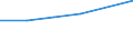 KN 22042923 /Exporte /Einheit = Preise (Euro/Bes. Maßeinheiten) /Partnerland: Mali /Meldeland: Eur27 /22042923:Qualitaetsweine Bestimmter Anbaugebiete, in Behaeltern mit Einem Inhalt von > 2 l und mit Einem Vorhandenen Alkoholgehalt von =< 13 % vol (Ausg. Schaumwein, Perlwein und Allgemein Weisswein)