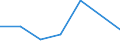 KN 22042923 /Exporte /Einheit = Preise (Euro/Bes. Maßeinheiten) /Partnerland: Niger /Meldeland: Eur27 /22042923:Qualitaetsweine Bestimmter Anbaugebiete, in Behaeltern mit Einem Inhalt von > 2 l und mit Einem Vorhandenen Alkoholgehalt von =< 13 % vol (Ausg. Schaumwein, Perlwein und Allgemein Weisswein)