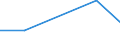 KN 22042923 /Exporte /Einheit = Preise (Euro/Bes. Maßeinheiten) /Partnerland: Tschad /Meldeland: Eur27 /22042923:Qualitaetsweine Bestimmter Anbaugebiete, in Behaeltern mit Einem Inhalt von > 2 l und mit Einem Vorhandenen Alkoholgehalt von =< 13 % vol (Ausg. Schaumwein, Perlwein und Allgemein Weisswein)