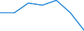 KN 22042923 /Exporte /Einheit = Preise (Euro/Bes. Maßeinheiten) /Partnerland: Kap Verde /Meldeland: Eur27 /22042923:Qualitaetsweine Bestimmter Anbaugebiete, in Behaeltern mit Einem Inhalt von > 2 l und mit Einem Vorhandenen Alkoholgehalt von =< 13 % vol (Ausg. Schaumwein, Perlwein und Allgemein Weisswein)
