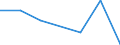 KN 22042923 /Exporte /Einheit = Preise (Euro/Bes. Maßeinheiten) /Partnerland: Guinea /Meldeland: Eur27 /22042923:Qualitaetsweine Bestimmter Anbaugebiete, in Behaeltern mit Einem Inhalt von > 2 l und mit Einem Vorhandenen Alkoholgehalt von =< 13 % vol (Ausg. Schaumwein, Perlwein und Allgemein Weisswein)