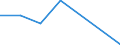 KN 22042923 /Exporte /Einheit = Preise (Euro/Bes. Maßeinheiten) /Partnerland: Ghana /Meldeland: Eur27 /22042923:Qualitaetsweine Bestimmter Anbaugebiete, in Behaeltern mit Einem Inhalt von > 2 l und mit Einem Vorhandenen Alkoholgehalt von =< 13 % vol (Ausg. Schaumwein, Perlwein und Allgemein Weisswein)