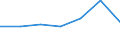 KN 22042923 /Exporte /Einheit = Preise (Euro/Bes. Maßeinheiten) /Partnerland: Togo /Meldeland: Eur27 /22042923:Qualitaetsweine Bestimmter Anbaugebiete, in Behaeltern mit Einem Inhalt von > 2 l und mit Einem Vorhandenen Alkoholgehalt von =< 13 % vol (Ausg. Schaumwein, Perlwein und Allgemein Weisswein)