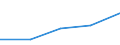 KN 22042923 /Exporte /Einheit = Preise (Euro/Bes. Maßeinheiten) /Partnerland: Benin /Meldeland: Eur27 /22042923:Qualitaetsweine Bestimmter Anbaugebiete, in Behaeltern mit Einem Inhalt von > 2 l und mit Einem Vorhandenen Alkoholgehalt von =< 13 % vol (Ausg. Schaumwein, Perlwein und Allgemein Weisswein)