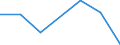 KN 22042923 /Exporte /Einheit = Preise (Euro/Bes. Maßeinheiten) /Partnerland: Nigeria /Meldeland: Eur27 /22042923:Qualitaetsweine Bestimmter Anbaugebiete, in Behaeltern mit Einem Inhalt von > 2 l und mit Einem Vorhandenen Alkoholgehalt von =< 13 % vol (Ausg. Schaumwein, Perlwein und Allgemein Weisswein)