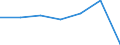 KN 22042923 /Exporte /Einheit = Preise (Euro/Bes. Maßeinheiten) /Partnerland: Kamerun /Meldeland: Eur27 /22042923:Qualitaetsweine Bestimmter Anbaugebiete, in Behaeltern mit Einem Inhalt von > 2 l und mit Einem Vorhandenen Alkoholgehalt von =< 13 % vol (Ausg. Schaumwein, Perlwein und Allgemein Weisswein)