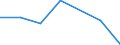 KN 22042923 /Exporte /Einheit = Preise (Euro/Bes. Maßeinheiten) /Partnerland: Zentralaf.republik /Meldeland: Eur27 /22042923:Qualitaetsweine Bestimmter Anbaugebiete, in Behaeltern mit Einem Inhalt von > 2 l und mit Einem Vorhandenen Alkoholgehalt von =< 13 % vol (Ausg. Schaumwein, Perlwein und Allgemein Weisswein)
