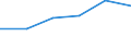 KN 22042923 /Exporte /Einheit = Preise (Euro/Bes. Maßeinheiten) /Partnerland: S.tome /Meldeland: Eur27 /22042923:Qualitaetsweine Bestimmter Anbaugebiete, in Behaeltern mit Einem Inhalt von > 2 l und mit Einem Vorhandenen Alkoholgehalt von =< 13 % vol (Ausg. Schaumwein, Perlwein und Allgemein Weisswein)