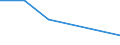 KN 22042923 /Exporte /Einheit = Preise (Euro/Bes. Maßeinheiten) /Partnerland: Ruanda /Meldeland: Eur27 /22042923:Qualitaetsweine Bestimmter Anbaugebiete, in Behaeltern mit Einem Inhalt von > 2 l und mit Einem Vorhandenen Alkoholgehalt von =< 13 % vol (Ausg. Schaumwein, Perlwein und Allgemein Weisswein)