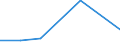 KN 22042923 /Exporte /Einheit = Preise (Euro/Bes. Maßeinheiten) /Partnerland: Burundi /Meldeland: Eur27 /22042923:Qualitaetsweine Bestimmter Anbaugebiete, in Behaeltern mit Einem Inhalt von > 2 l und mit Einem Vorhandenen Alkoholgehalt von =< 13 % vol (Ausg. Schaumwein, Perlwein und Allgemein Weisswein)