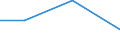 KN 22042923 /Exporte /Einheit = Preise (Euro/Bes. Maßeinheiten) /Partnerland: Seychellen /Meldeland: Eur27 /22042923:Qualitaetsweine Bestimmter Anbaugebiete, in Behaeltern mit Einem Inhalt von > 2 l und mit Einem Vorhandenen Alkoholgehalt von =< 13 % vol (Ausg. Schaumwein, Perlwein und Allgemein Weisswein)
