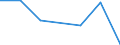 KN 22042925 /Exporte /Einheit = Preise (Euro/Bes. Maßeinheiten) /Partnerland: Griechenland /Meldeland: Eur27 /22042925:Weisswein aus Frischen Weintrauben, in Behaeltern mit Einem Inhalt von > 2 l und mit Einem Vorhandenen Alkoholgehalt von =< 13 % vol (Ausg. Qualitaetsweine Bestimmter Anbaugebiete)