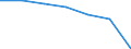 KN 22042925 /Exporte /Einheit = Preise (Euro/Bes. Maßeinheiten) /Partnerland: Portugal /Meldeland: Eur27 /22042925:Weisswein aus Frischen Weintrauben, in Behaeltern mit Einem Inhalt von > 2 l und mit Einem Vorhandenen Alkoholgehalt von =< 13 % vol (Ausg. Qualitaetsweine Bestimmter Anbaugebiete)
