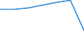 KN 22042925 /Exporte /Einheit = Preise (Euro/Bes. Maßeinheiten) /Partnerland: Norwegen /Meldeland: Eur27 /22042925:Weisswein aus Frischen Weintrauben, in Behaeltern mit Einem Inhalt von > 2 l und mit Einem Vorhandenen Alkoholgehalt von =< 13 % vol (Ausg. Qualitaetsweine Bestimmter Anbaugebiete)