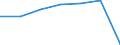 KN 22042925 /Exporte /Einheit = Preise (Euro/Bes. Maßeinheiten) /Partnerland: Schweden /Meldeland: Eur27 /22042925:Weisswein aus Frischen Weintrauben, in Behaeltern mit Einem Inhalt von > 2 l und mit Einem Vorhandenen Alkoholgehalt von =< 13 % vol (Ausg. Qualitaetsweine Bestimmter Anbaugebiete)