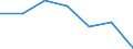 KN 22042925 /Exporte /Einheit = Preise (Euro/Bes. Maßeinheiten) /Partnerland: Finnland /Meldeland: Eur27 /22042925:Weisswein aus Frischen Weintrauben, in Behaeltern mit Einem Inhalt von > 2 l und mit Einem Vorhandenen Alkoholgehalt von =< 13 % vol (Ausg. Qualitaetsweine Bestimmter Anbaugebiete)