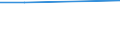 KN 22042925 /Exporte /Einheit = Preise (Euro/Bes. Maßeinheiten) /Partnerland: Vatikanstadt /Meldeland: Eur27 /22042925:Weisswein aus Frischen Weintrauben, in Behaeltern mit Einem Inhalt von > 2 l und mit Einem Vorhandenen Alkoholgehalt von =< 13 % vol (Ausg. Qualitaetsweine Bestimmter Anbaugebiete)