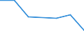 KN 22042925 /Exporte /Einheit = Preise (Euro/Bes. Maßeinheiten) /Partnerland: Malta /Meldeland: Eur27 /22042925:Weisswein aus Frischen Weintrauben, in Behaeltern mit Einem Inhalt von > 2 l und mit Einem Vorhandenen Alkoholgehalt von =< 13 % vol (Ausg. Qualitaetsweine Bestimmter Anbaugebiete)