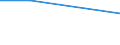 KN 22042925 /Exporte /Einheit = Preise (Euro/Bes. Maßeinheiten) /Partnerland: Sowjetunion /Meldeland: Eur27 /22042925:Weisswein aus Frischen Weintrauben, in Behaeltern mit Einem Inhalt von > 2 l und mit Einem Vorhandenen Alkoholgehalt von =< 13 % vol (Ausg. Qualitaetsweine Bestimmter Anbaugebiete)