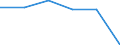 KN 22042925 /Exporte /Einheit = Preise (Euro/Bes. Maßeinheiten) /Partnerland: Polen /Meldeland: Eur27 /22042925:Weisswein aus Frischen Weintrauben, in Behaeltern mit Einem Inhalt von > 2 l und mit Einem Vorhandenen Alkoholgehalt von =< 13 % vol (Ausg. Qualitaetsweine Bestimmter Anbaugebiete)