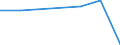 KN 22042925 /Exporte /Einheit = Preise (Euro/Bes. Maßeinheiten) /Partnerland: Albanien /Meldeland: Eur27 /22042925:Weisswein aus Frischen Weintrauben, in Behaeltern mit Einem Inhalt von > 2 l und mit Einem Vorhandenen Alkoholgehalt von =< 13 % vol (Ausg. Qualitaetsweine Bestimmter Anbaugebiete)