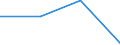 KN 22042925 /Exporte /Einheit = Preise (Euro/Bes. Maßeinheiten) /Partnerland: Aegypten /Meldeland: Eur27 /22042925:Weisswein aus Frischen Weintrauben, in Behaeltern mit Einem Inhalt von > 2 l und mit Einem Vorhandenen Alkoholgehalt von =< 13 % vol (Ausg. Qualitaetsweine Bestimmter Anbaugebiete)